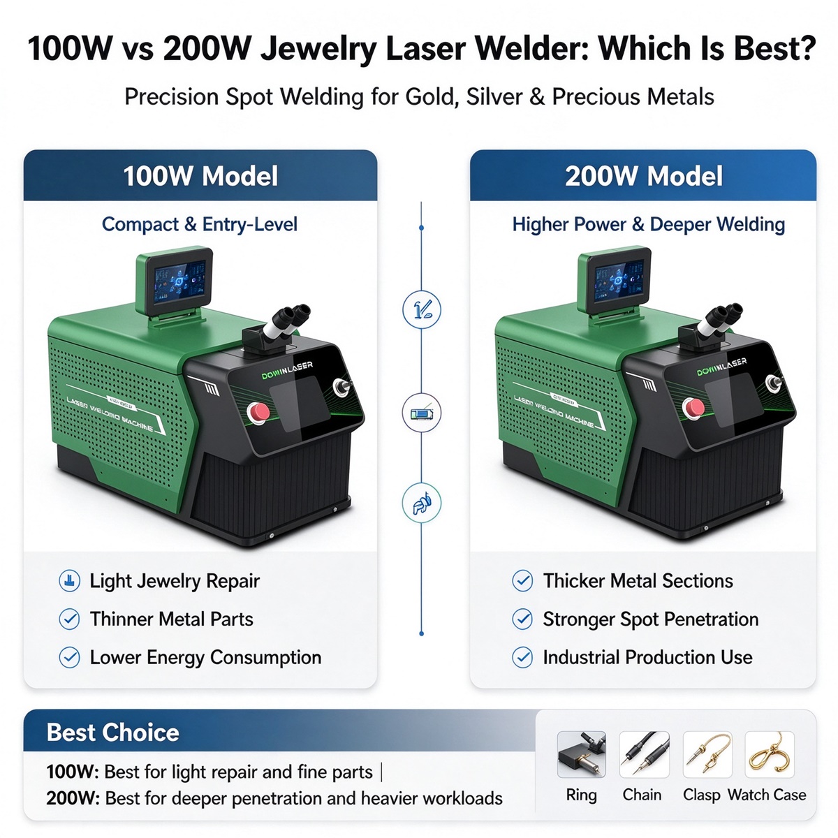 100W vs 200W Jewelry Laser Welder