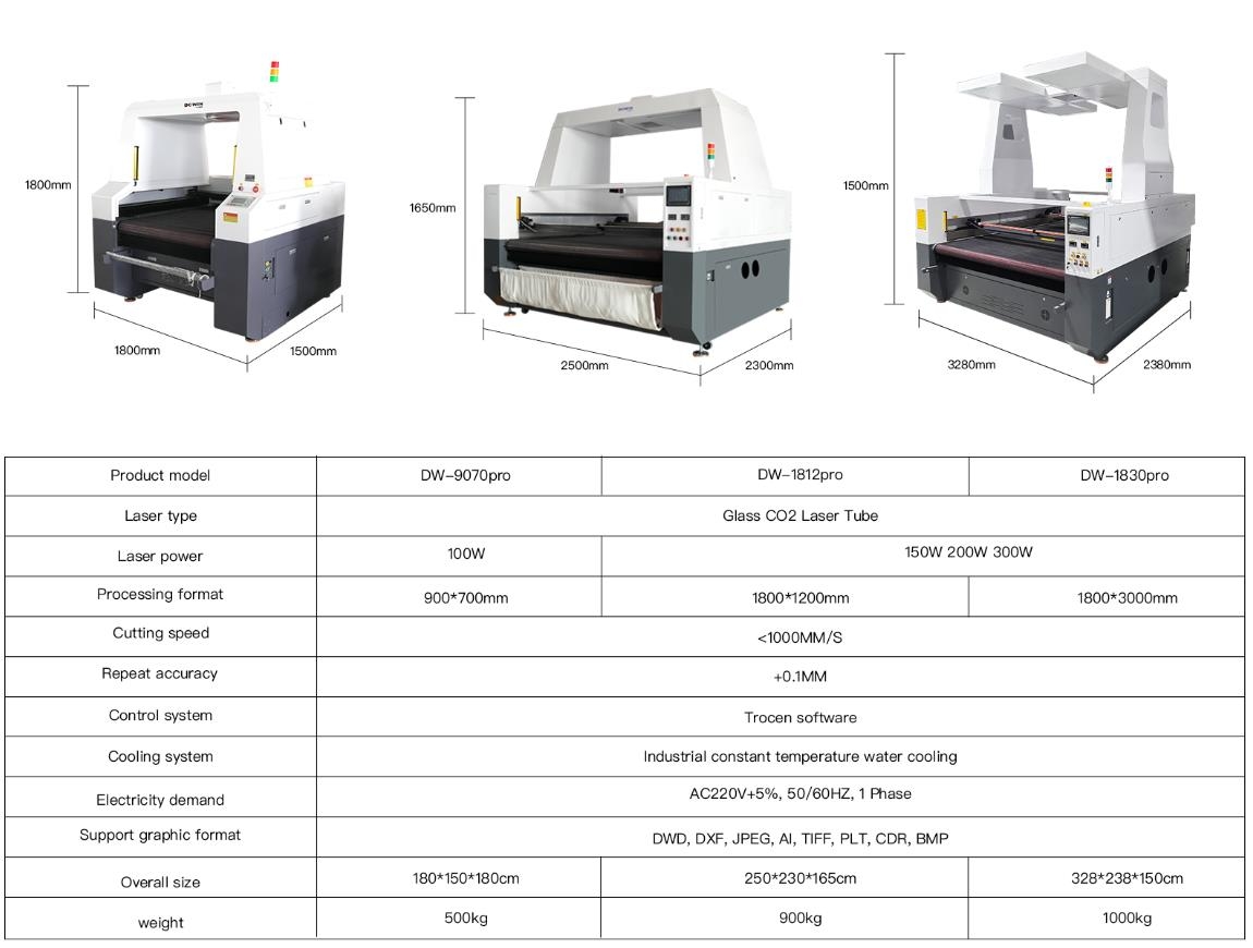 9070 cutter parameter